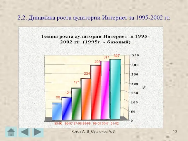 Котов А. В_Суслонов А. Л. 2.2. Динамика роста аудитории Интернет за 1995-2002