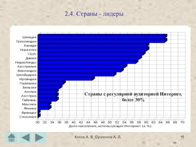 Котов А. В_Суслонов А. Л. 2.4. Страны - лидеры