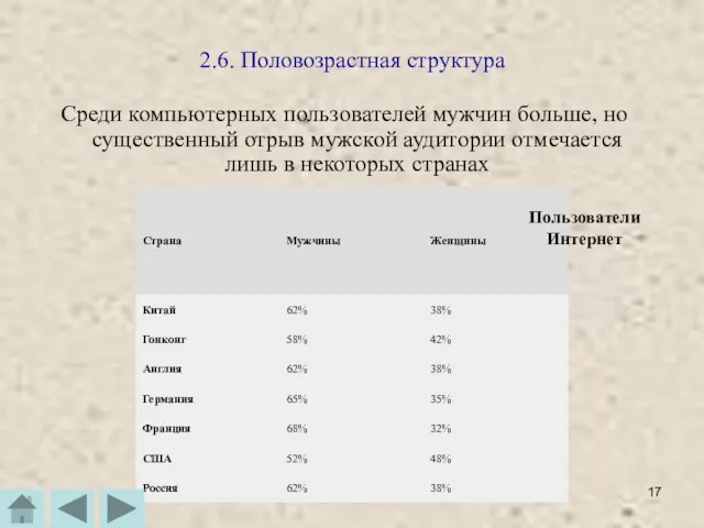 Котов А. В_Суслонов А. Л. 2.6. Половозрастная структура Среди компьютерных пользователей мужчин