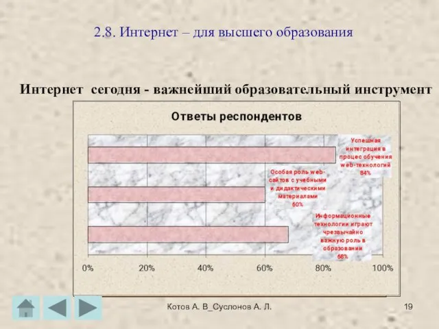 Котов А. В_Суслонов А. Л. 2.8. Интернет – для высшего образования Интернет