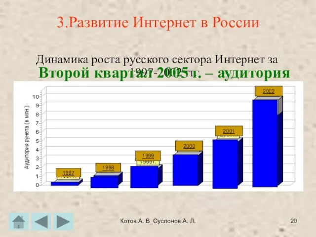 Котов А. В_Суслонов А. Л. 3.Развитие Интернет в России Динамика роста русского