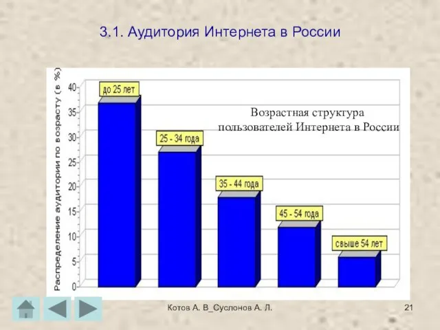 Котов А. В_Суслонов А. Л. 3.1. Аудитория Интернета в России