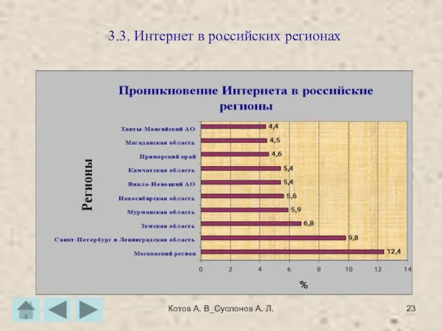 Котов А. В_Суслонов А. Л. 3.3. Интернет в российских регионах