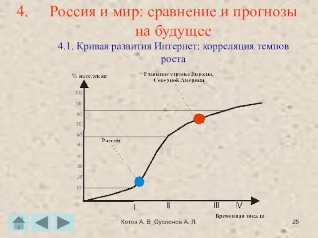 Котов А. В_Суслонов А. Л. Россия и мир: сравнение и прогнозы на