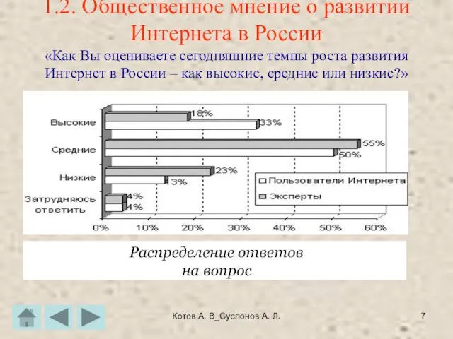 Котов А. В_Суслонов А. Л. 1.2. Общественное мнение о развитии Интернета в