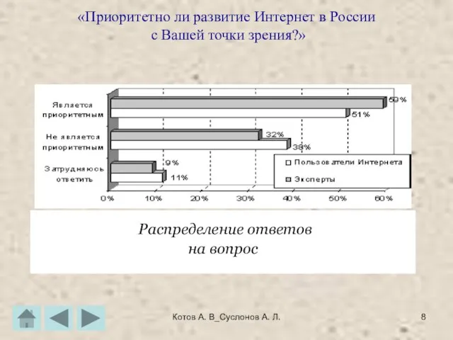 Котов А. В_Суслонов А. Л. «Приоритетно ли развитие Интернет в России с Вашей точки зрения?»