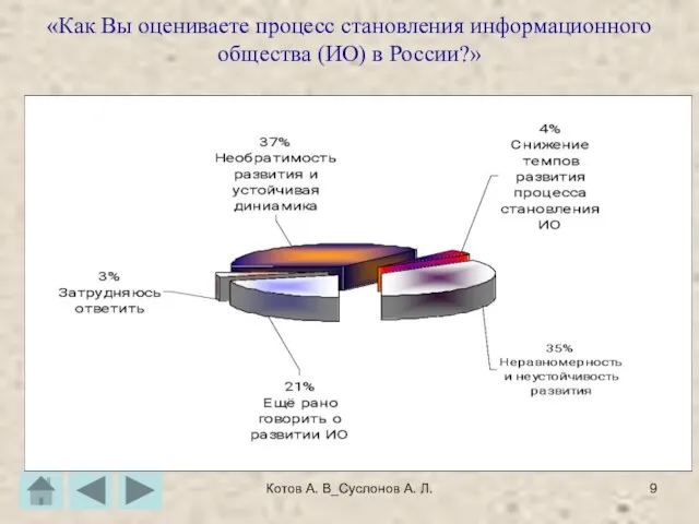 Котов А. В_Суслонов А. Л. «Как Вы оцениваете процесс становления информационного общества (ИО) в России?»