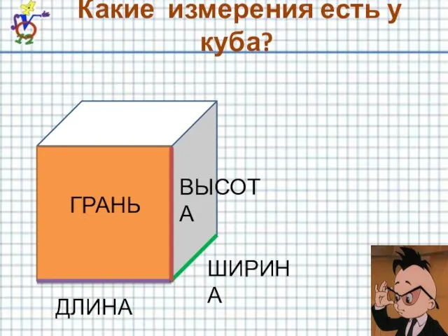 Какие измерения есть у куба? ДЛИНА ШИРИНА ВЫСОТА ГРАНЬ