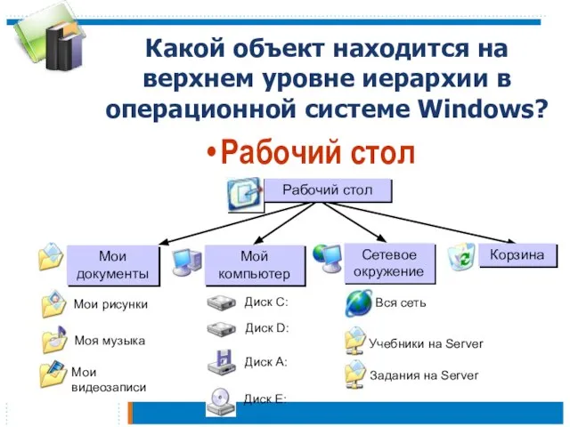 Какой объект находится на верхнем уровне иерархии в операционной системе Windows? Рабочий стол