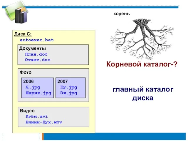 Диск C: autoexec.bat Диск C: autoexec.bat Документы План.doc Отчет.doc Фото 2006 Я.jpg