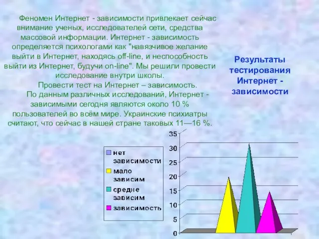 Результаты тестирования Интернет - зависимости Феномен Интернет - зависимости привлекает сейчас внимание