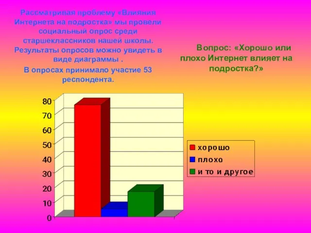 Вопрос: «Хорошо или плохо Интернет влияет на подростка?» Рассматривая проблему «Влияния Интернета