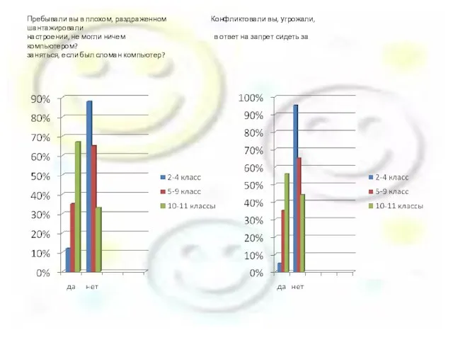 Пребывали вы в плохом, раздраженном Конфликтовали вы, угрожали, шантажировали настроении, не могли