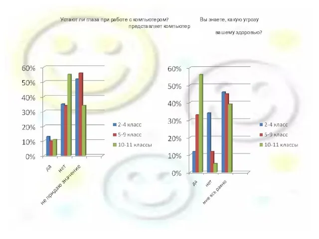 Устают ли глаза при работе с компьютером? Вы знаете, какую угрозу представляет компьютер вашему здоровью?