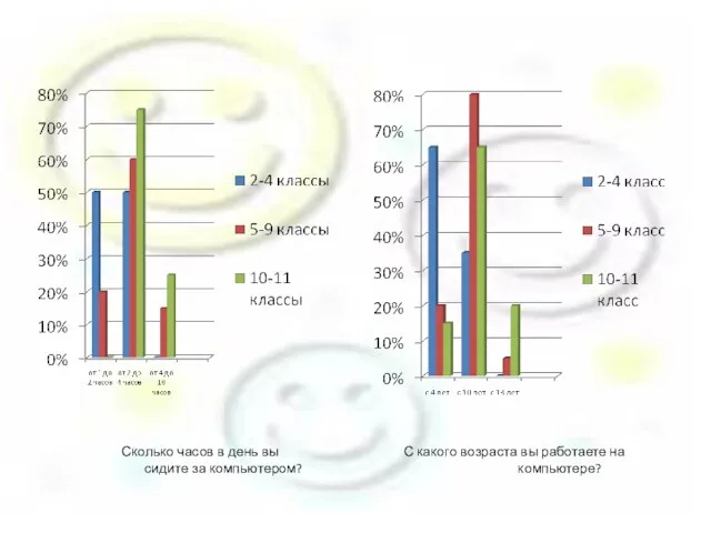Сколько часов в день вы С какого возраста вы работаете на сидите за компьютером? компьютере?