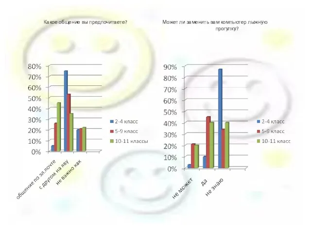 Какое общение вы предпочитаете? Может ли заменить вам компьютер лыжную прогулку?