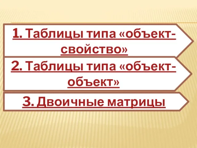 1. Таблицы типа «объект-свойство» 2. Таблицы типа «объект-объект» 3. Двоичные матрицы