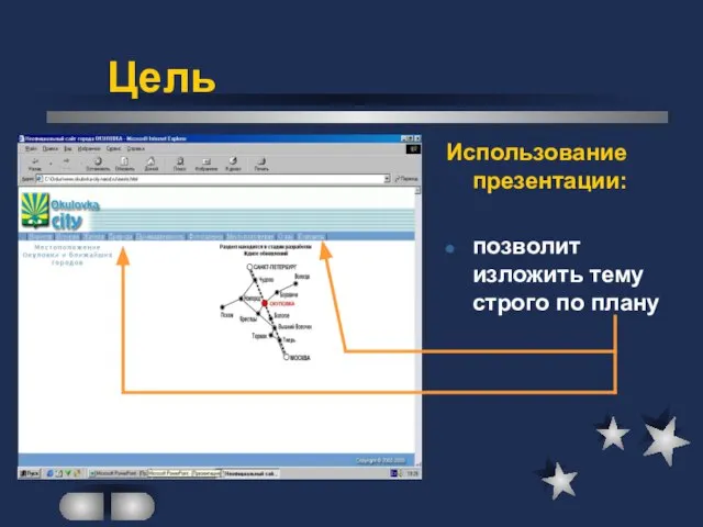 Использование презентации: позволит изложить тему строго по плану Цель