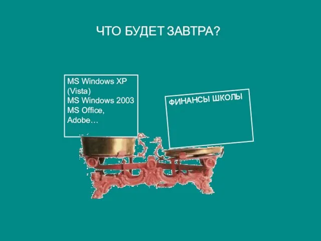 ЧТО БУДЕТ ЗАВТРА? MS Windows XP (Vista) MS Windows 2003 MS Office, Adobe… ФИНАНСЫ ШКОЛЫ