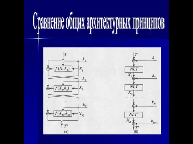 Сравнение общих архитектурных принципов