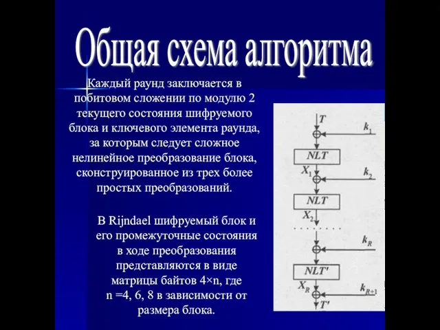 Общая схема алгоритма Каждый раунд заключается в побитовом сложении по модулю 2