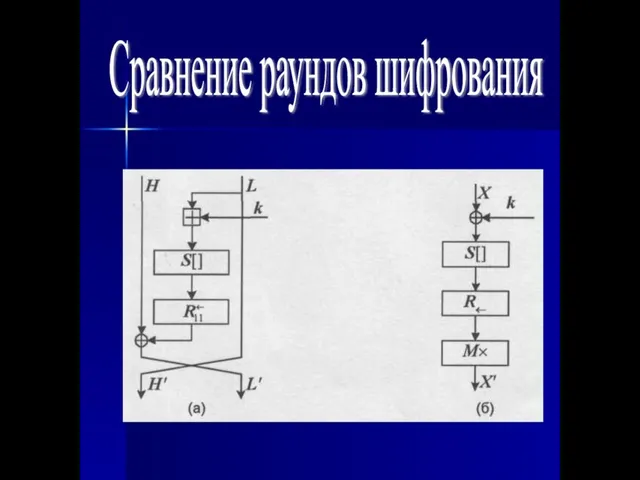 Сравнение раундов шифрования