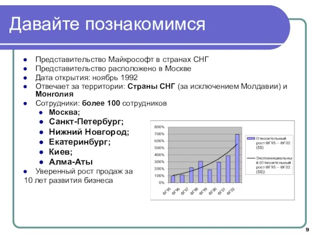 Давайте познакомимся Представительство Майкрософт в странах СНГ Представительство расположено в Москве Дата