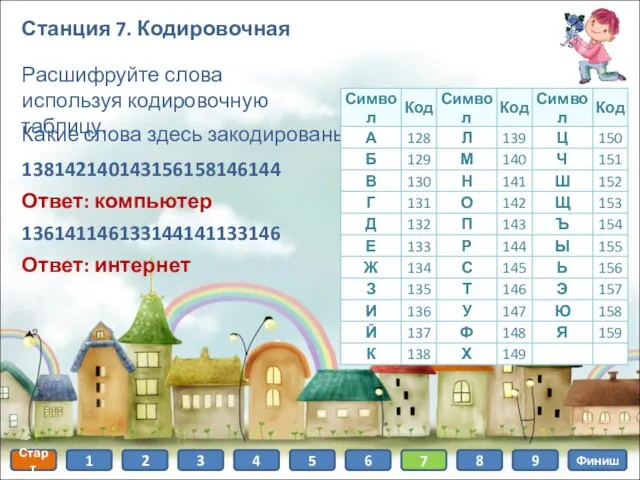 Станция 7. Кодировочная Какие слова здесь закодированы? Расшифруйте слова используя кодировочную таблицу.