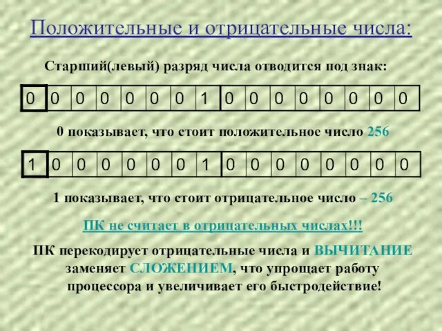 Положительные и отрицательные числа: Старший(левый) разряд числа отводится под знак: 0 показывает,