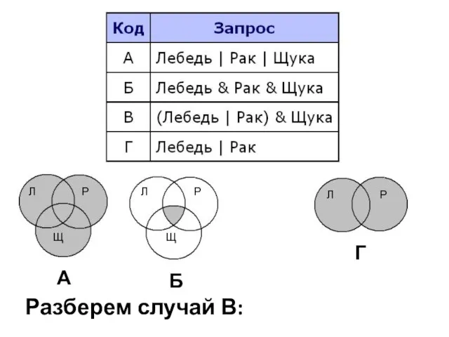 Разберем случай В: