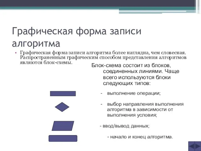 Графическая форма записи алгоритма Графическая форма записи алгоритма более наглядна, чем словесная.