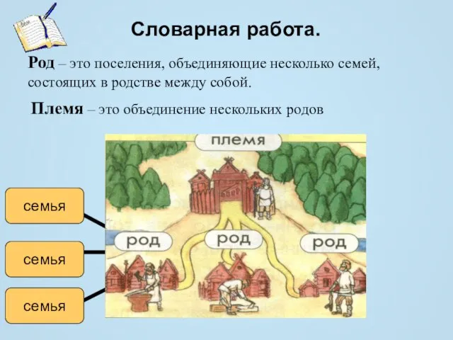 Словарная работа. Род – это поселения, объединяющие несколько семей, состоящих в родстве