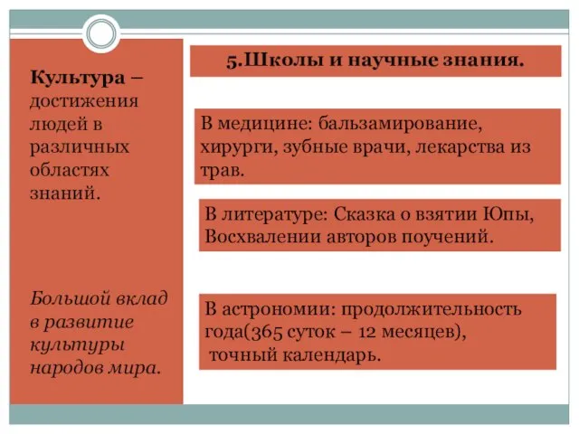 5.Школы и научные знания. Культура – достижения людей в различных областях знаний.