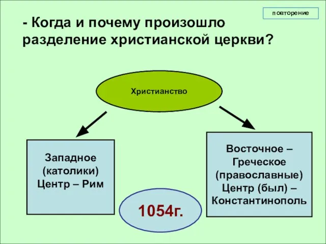 - Когда и почему произошло разделение христианской церкви? Христианство Западное (католики) Центр