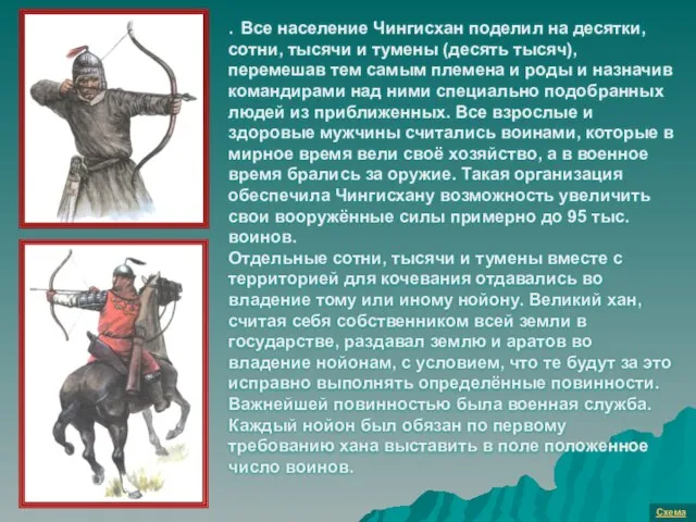 Схема . Все население Чингисхан поделил на десятки, сотни, тысячи и тумены