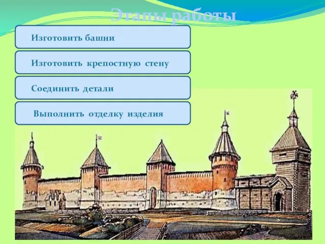 Этапы работы Изготовить башни Изготовить крепостную стену Соединить детали Выполнить отделку изделия