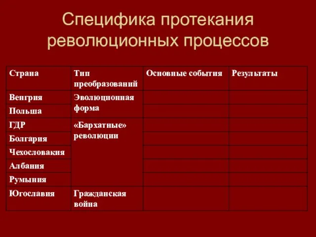 Специфика протекания революционных процессов