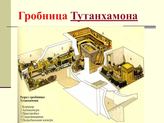 Гробница Тутанхамона