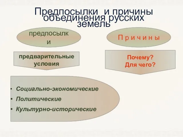 Предпосылки и причины объединения русских земель предпосылки П р и ч и