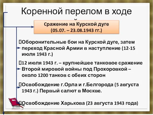 Коренной перелом в ходе войны Cражение на Курской дуге (05.07. – 23.08.1943