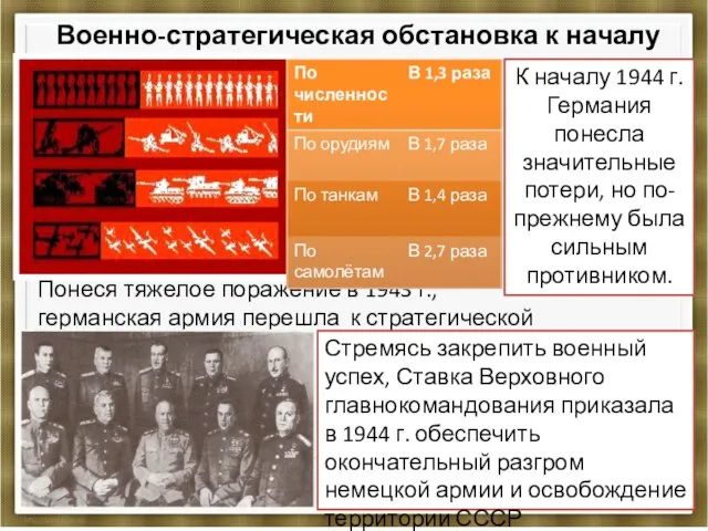 Военно-стратегическая обстановка к началу 1944 г. К началу 1944 г. Германия понесла