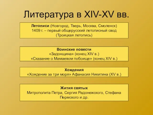 Литература в XIV-XV вв. Летописи (Новгород, Тверь, Москва, Смоленск) 1409 г. –