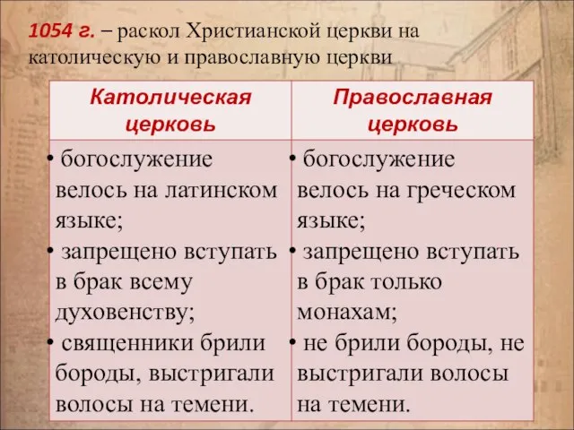 1054 г. – раскол Христианской церкви на католическую и православную церкви