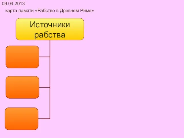 09.04.2013 карта памяти «Рабство в Древнем Риме»