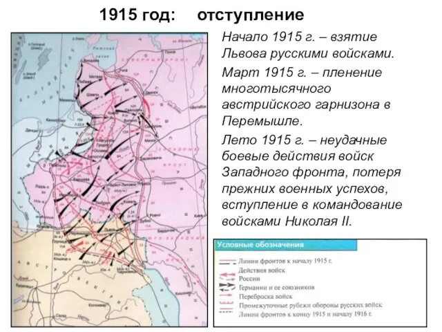 1915 год: отступление Начало 1915 г. – взятие Львова русскими войсками. Март