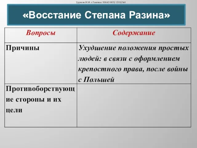 «Восстание Степана Разина» Урунова Н.М. г.Лангепас ХМАО МОУ СОШ №3