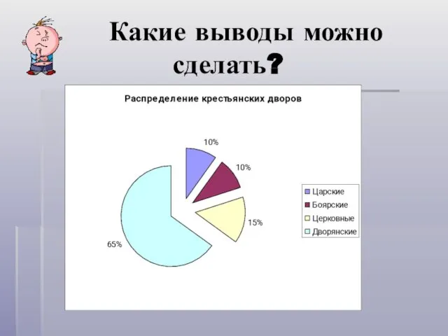 Какие выводы можно сделать?