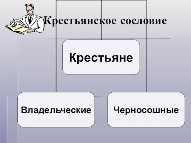 Крестьянское сословие