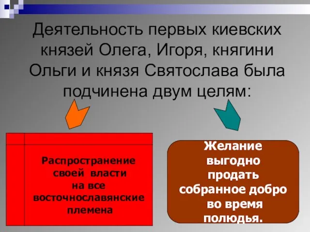 Деятельность первых киевских князей Олега, Игоря, княгини Ольги и князя Святослава была