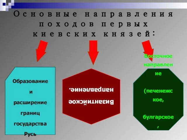 Основные направления походов первых киевских князей: Образование и расширение границ государства Русь